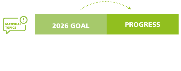 Water Goal